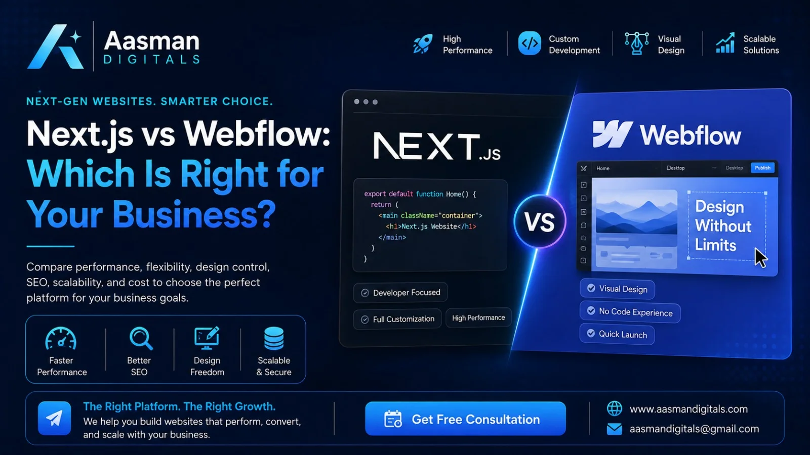 Next.js vs Webflow