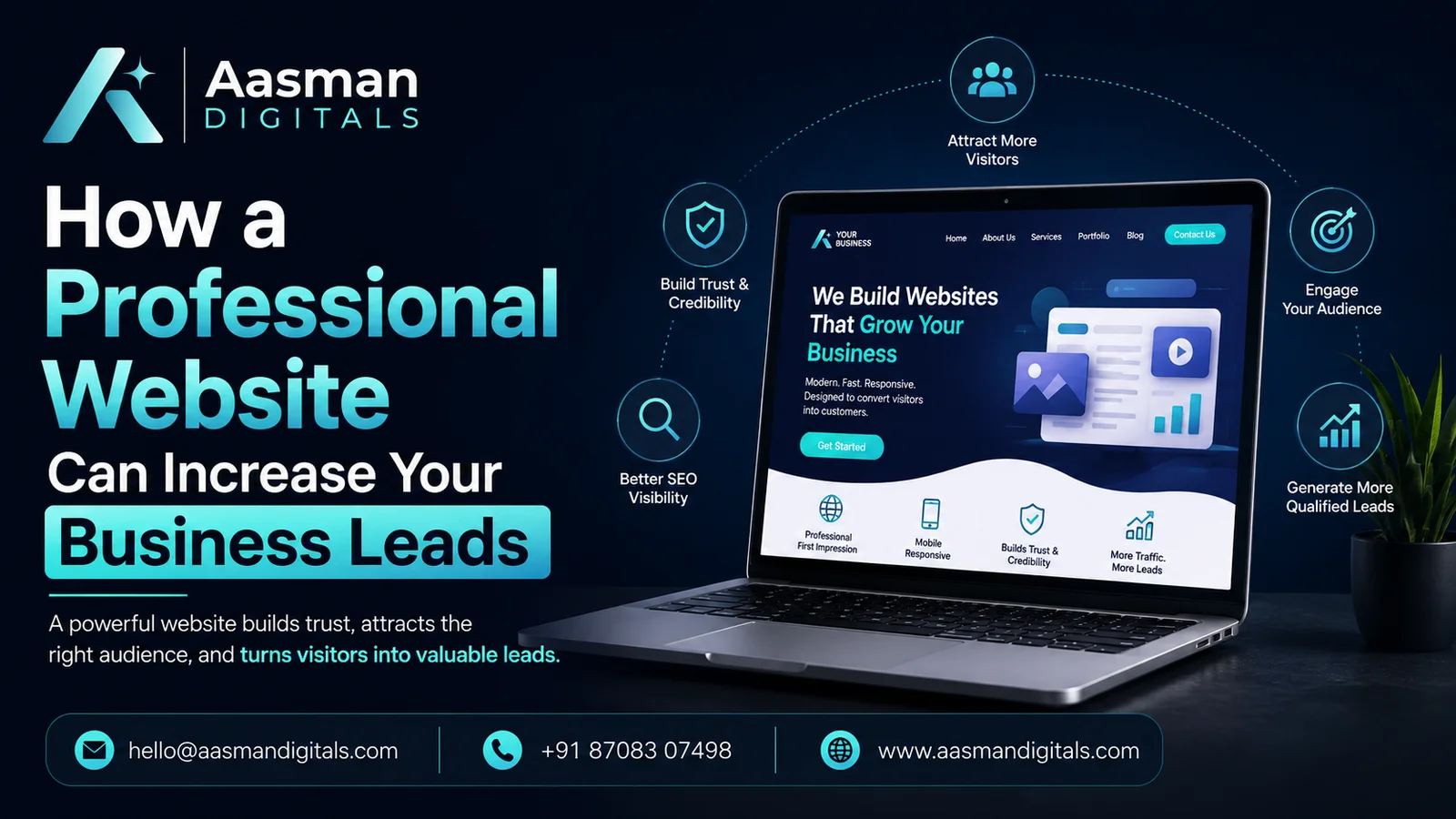 website development Services in India