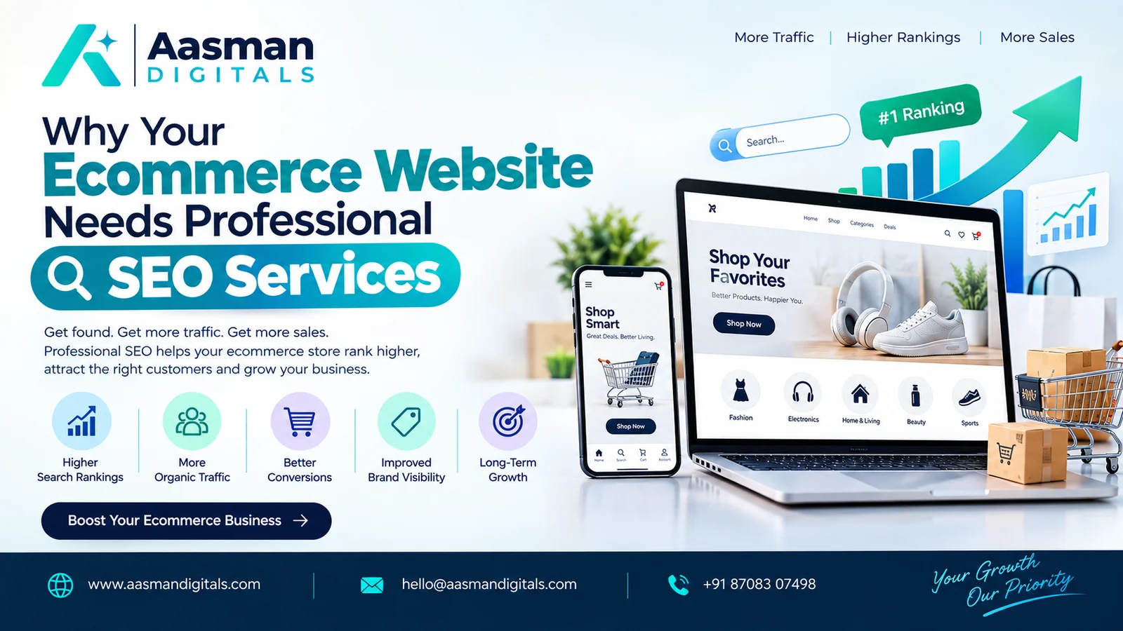 Ecommerce SEO Services