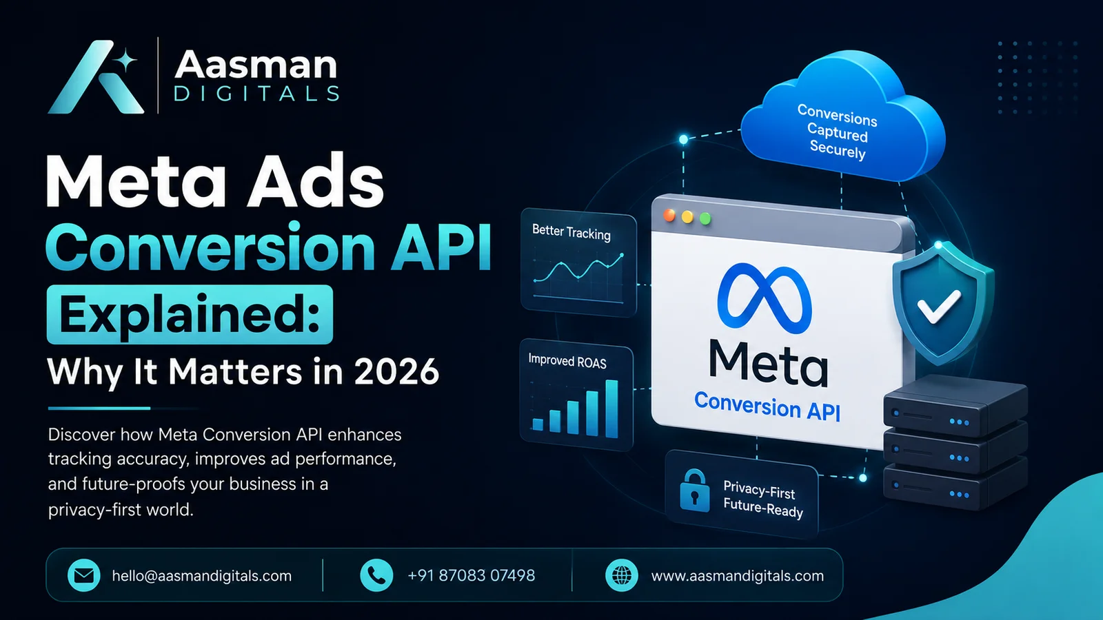 Meta Ads Conversion API