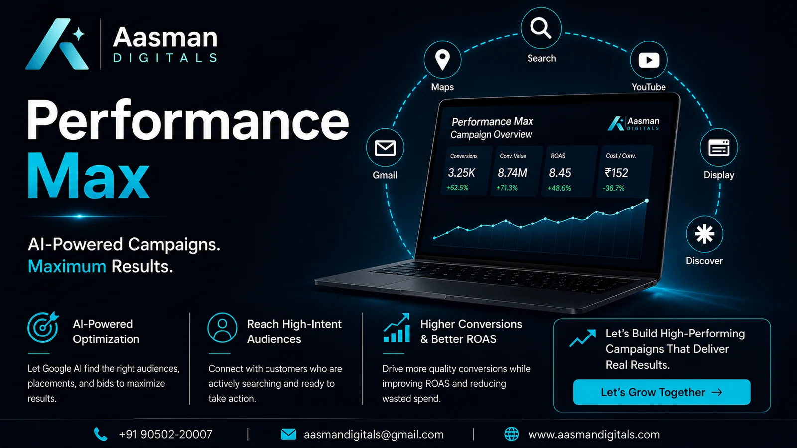 what is performance max