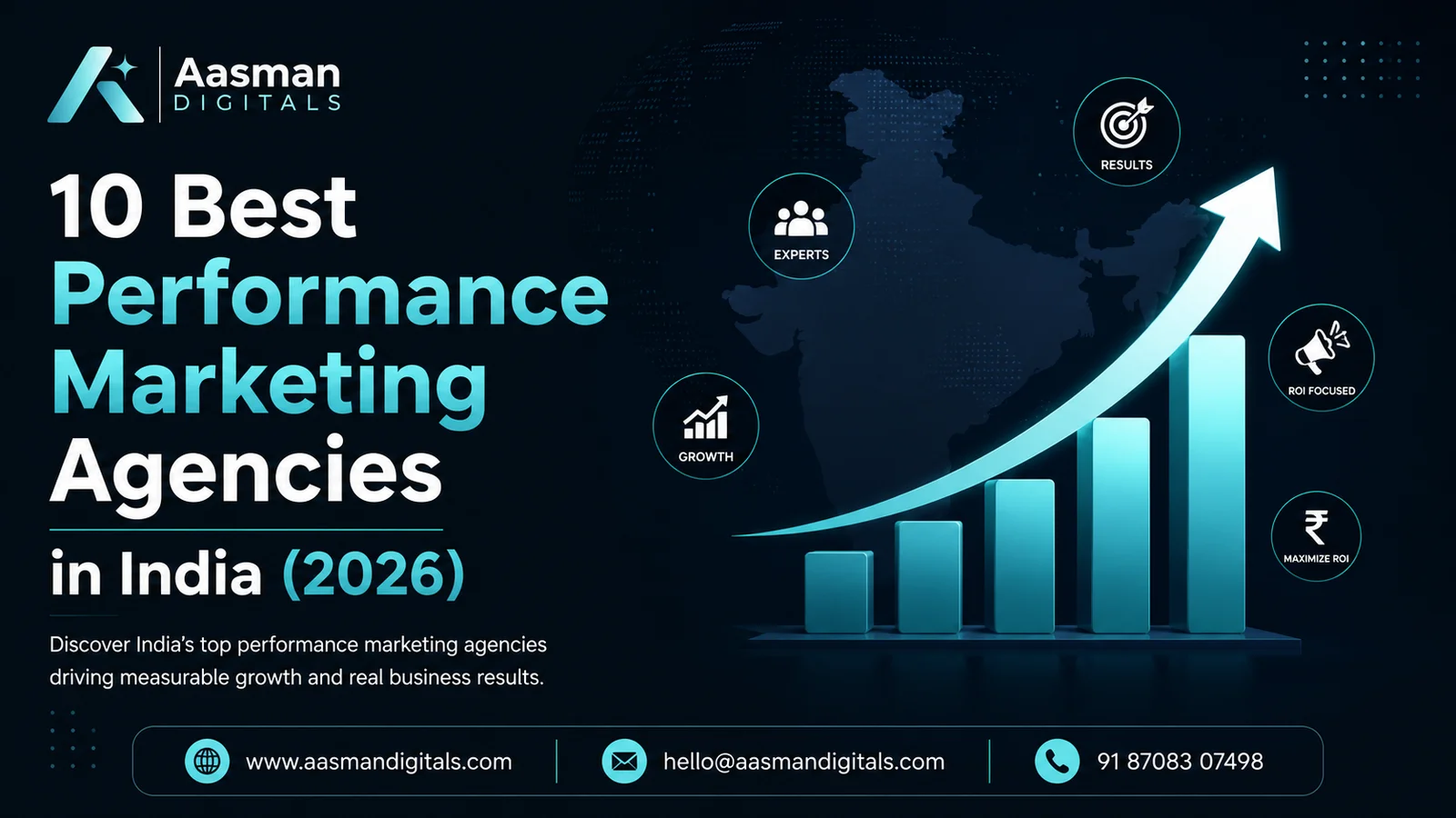 10 Best Performance Marketing Agencies in India