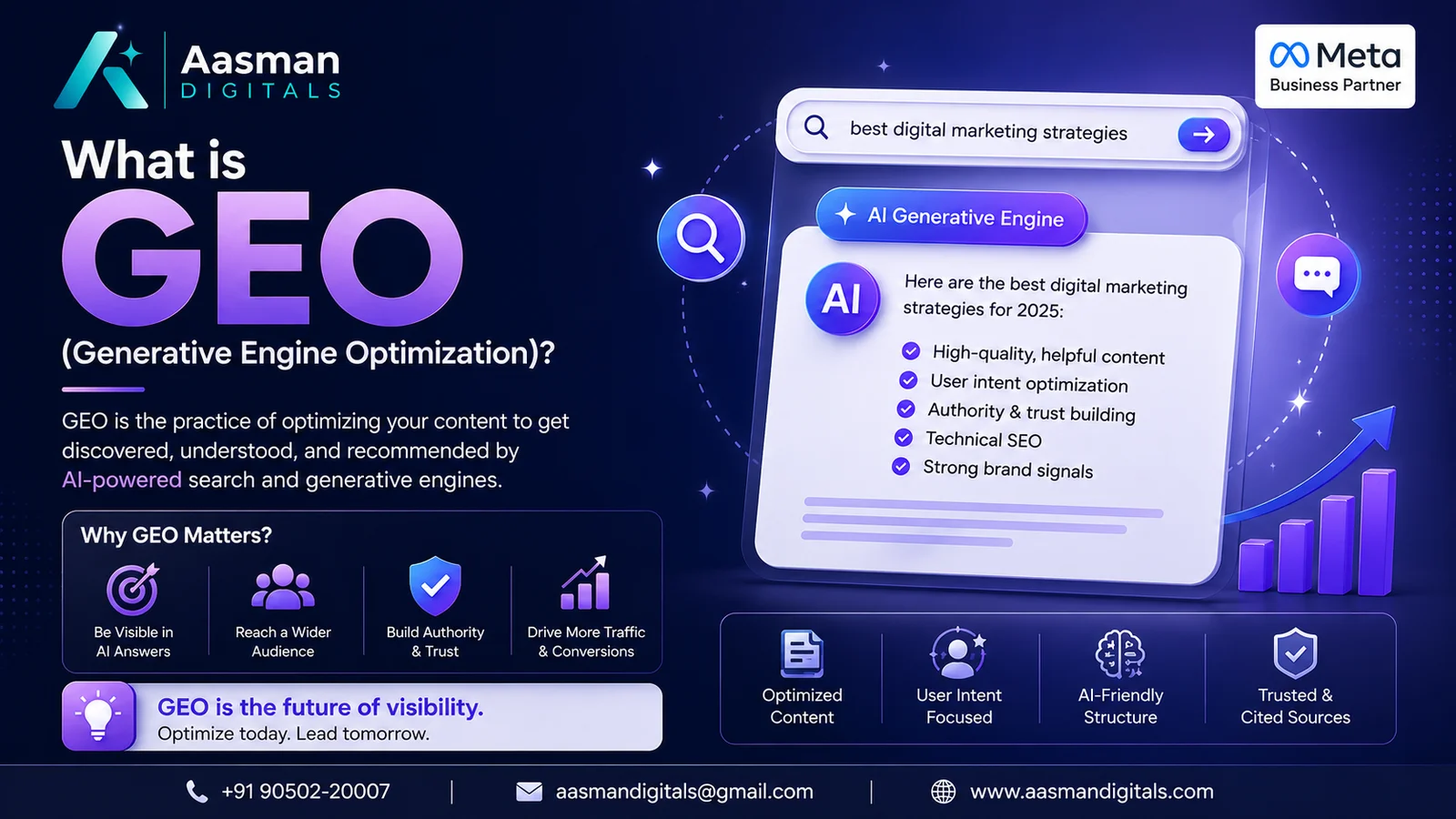 Generative Engine Optimization